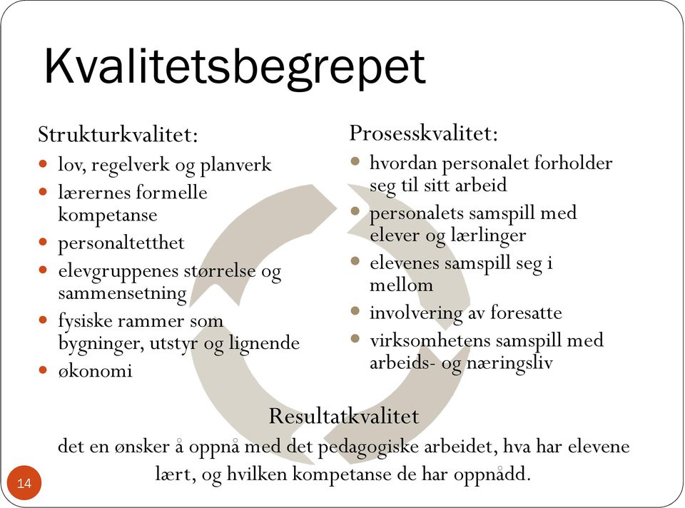 personalets samspill med elever og lærlinger elevenes samspill seg i mellom involvering av foresatte virksomhetens samspill med arbeids-