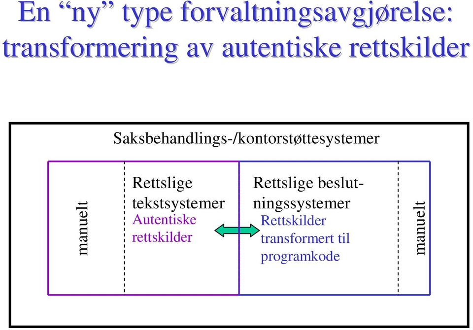 manuelt Rettslige tekstsystemer Autentiske rettskilder