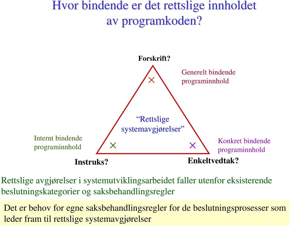 Rettslige systemavgjørelser Enkeltvedtak?