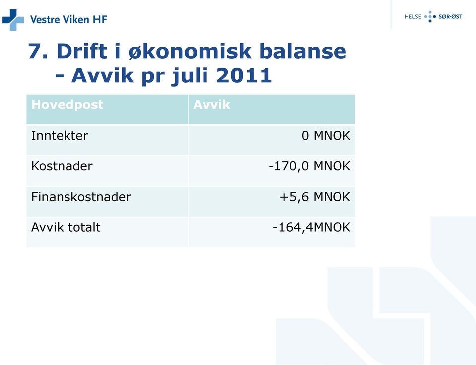 Kostnader Finanskostnader Avvik totalt