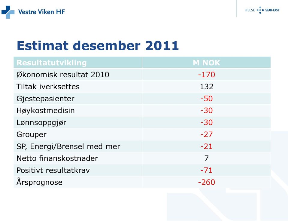 Høykostmedisin -30 Lønnsoppgjør -30 Grouper -27 SP,