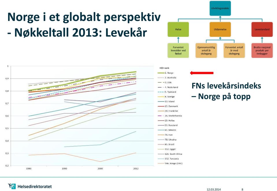 2013: Levekår FNs