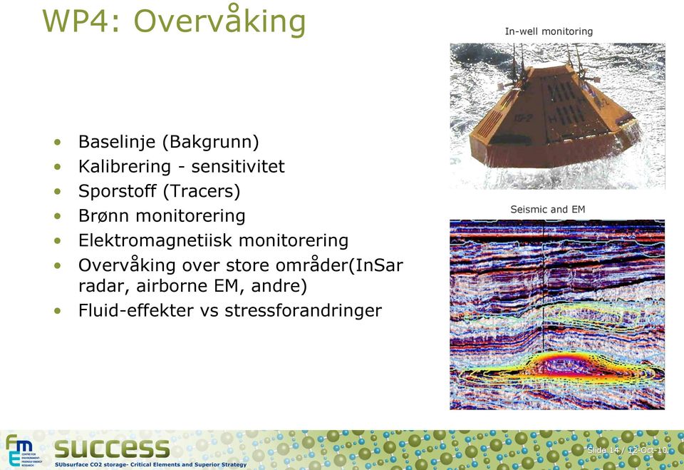 monitorering Overvåking over store områder(insar radar, airborne EM,