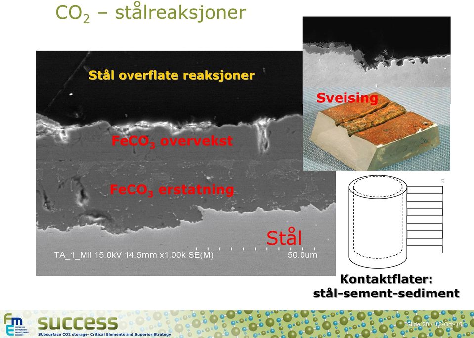 FeCO 3 erstatning S Stål