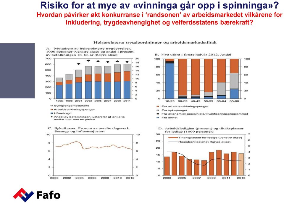 Hvordan påvirker økt konkurranse i randsonen av