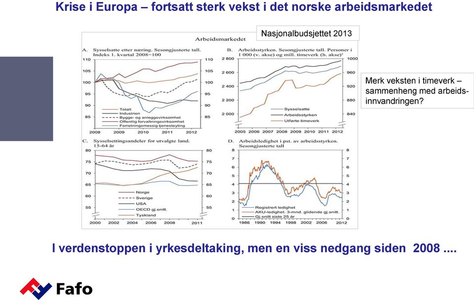 timeverk sammenheng med arbeidsinnvandringen?