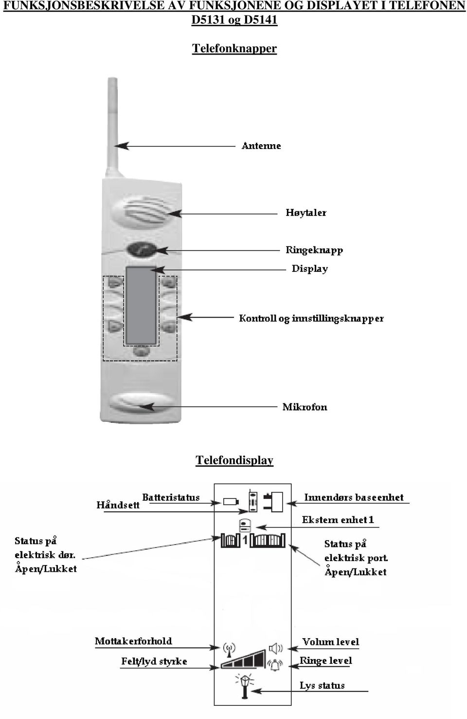 TELEFONEN D5131 og D5141