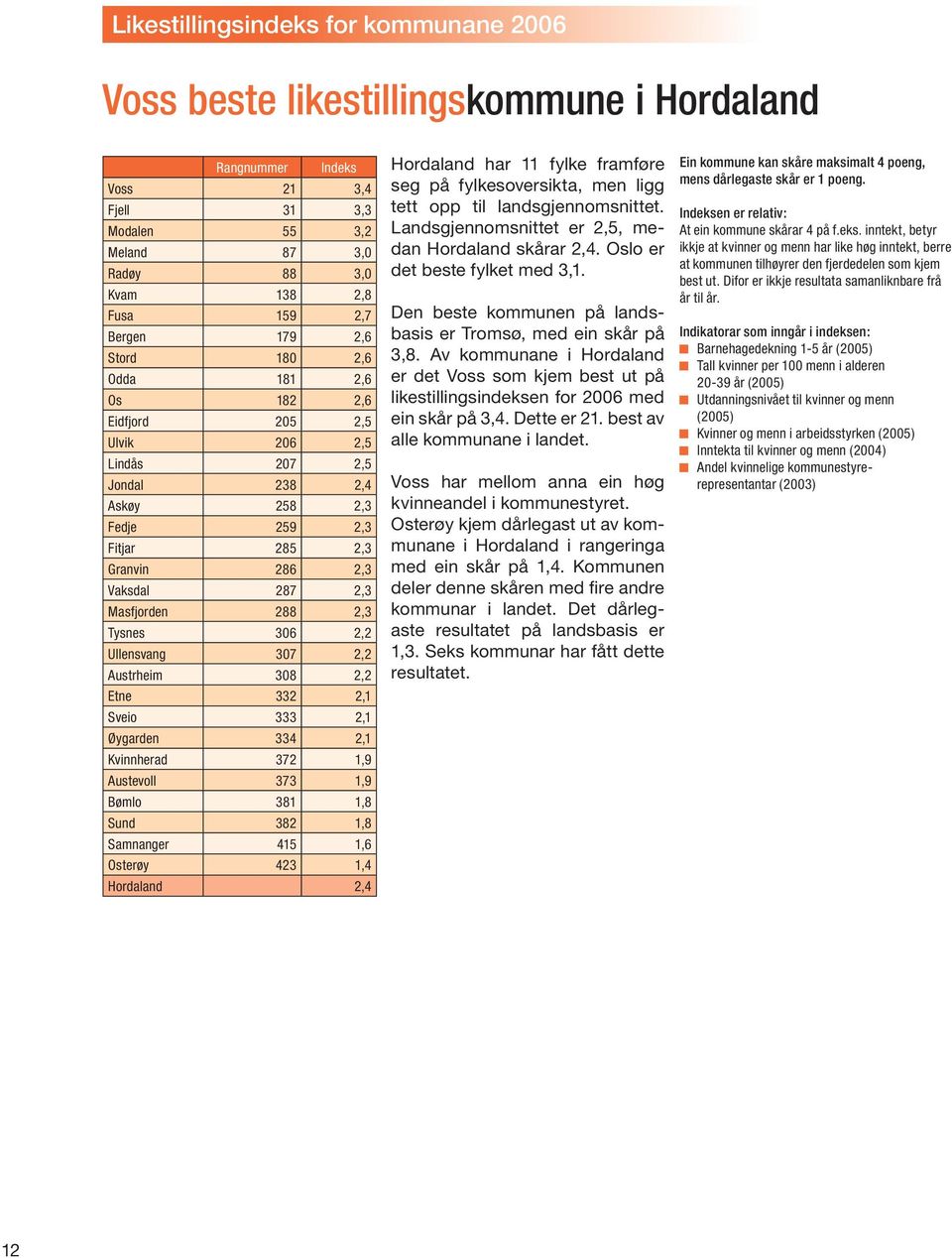 288 2,3 Tysnes 306 2,2 Ullensvang 307 2,2 Austrheim 308 2,2 Etne 332 2,1 Sveio 333 2,1 Øygarden 334 2,1 Kvinnherad 372 1,9 Austevoll 373 1,9 Bømlo 381 1,8 Sund 382 1,8 Samnanger 415 1,6 Osterøy 423