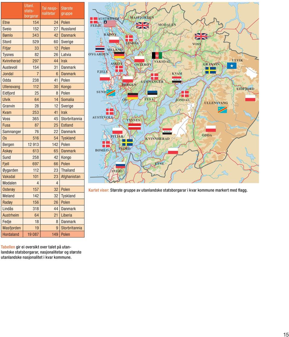 Ulvik 64 14 Granvin 28 12 Kvam 253 41 Voss 365 45 Fusa 87 25 Samnanger 76 22 Os 516 54 Bergen 12 913 142 Askøy 613 65 Sund 258 42 Fjell 697 66 Øygarden 112 23 Vaksdal 101 23 Modalen 4 4 Osterøy 157