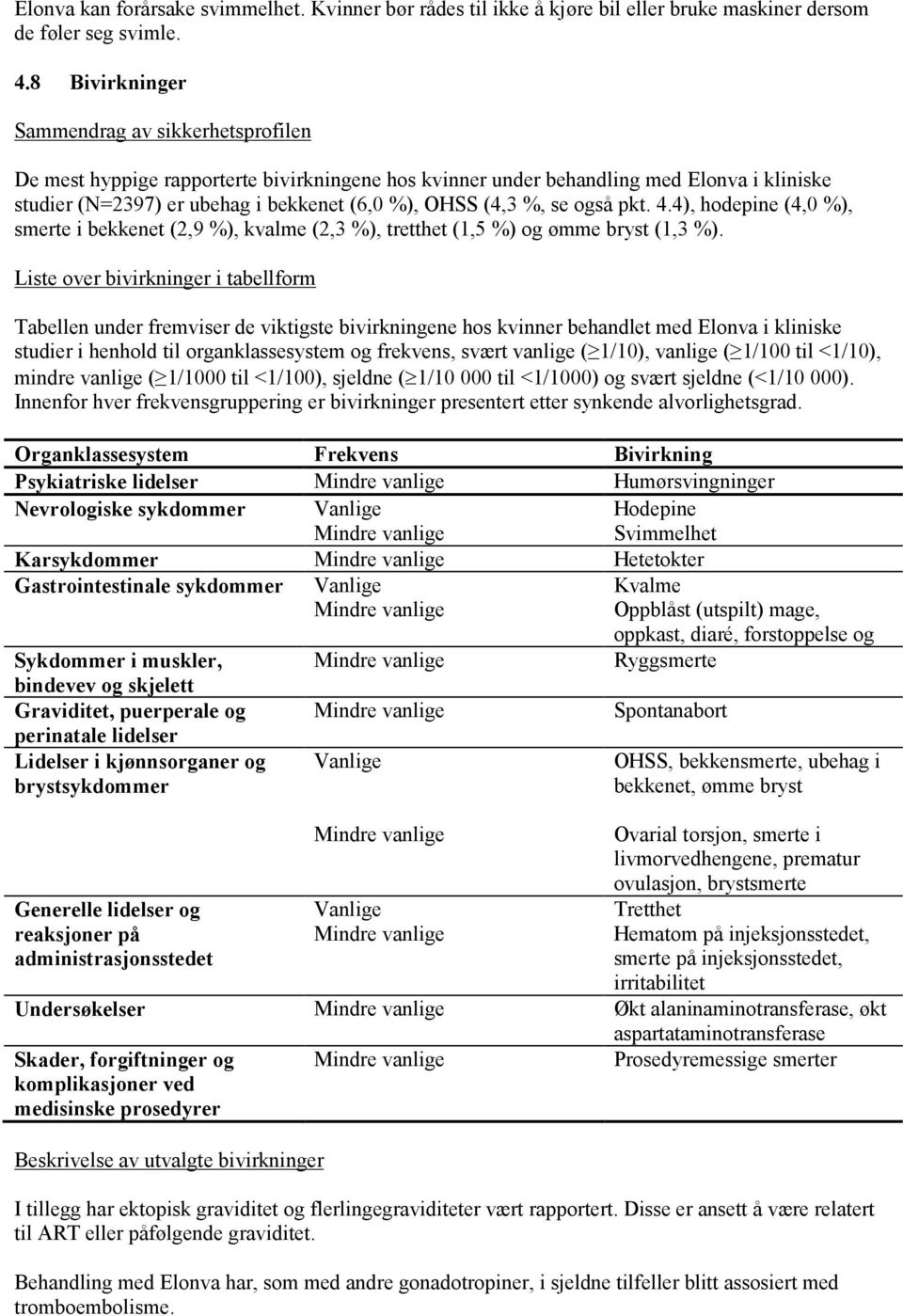 %, se også pkt. 4.4), hodepine (4,0 %), smerte i bekkenet (2,9 %), kvalme (2,3 %), tretthet (1,5 %) og ømme bryst (1,3 %).