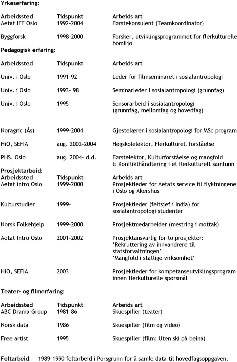 i Oslo 1995- Sensorarbeid i sosialantropologi (grunnfag, mellomfag og hovedfag) Noragric (Ås) 1999-2004 Gjestelærer i sosialantropologi for MSc program HiO, SEFIA aug.
