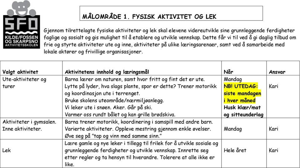 vennskap. Dette får vi til ved å gi daglig tilbud om frie og styrte aktiviteter ute og inne, aktiviteter på ulike læringsarenaer, samt ved å samarbeide med lokale aktører og frivillige organisasjoner.