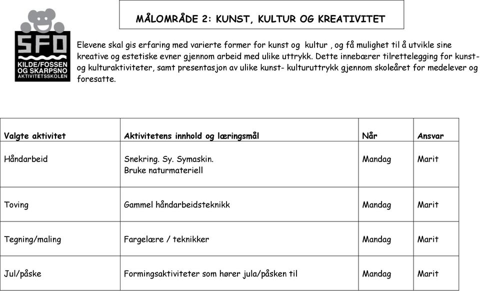 Dette innebærer tilrettelegging for kunstog kulturaktiviteter, samt presentasjon av ulike kunst- kulturuttrykk gjennom skoleåret for medelever og foresatte.