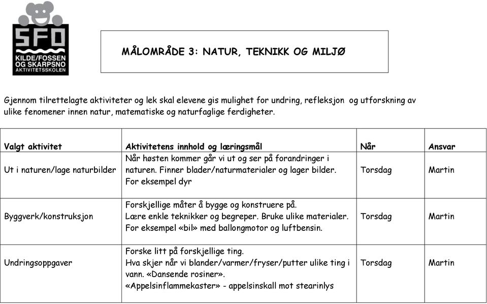 For eksempel dyr Torsdag Martin Byggverk/konstruksjon Forskjellige måter å bygge og konstruere på. Lære enkle teknikker og begreper. Bruke ulike materialer.