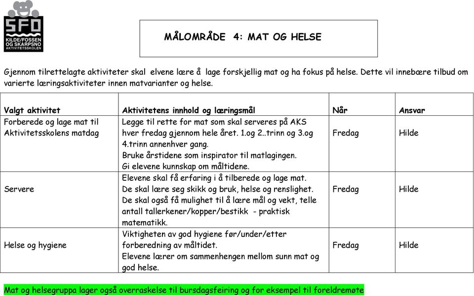 Forberede og lage mat til Aktivitetsskolens matdag Servere Helse og hygiene Legge til rette for mat som skal serveres på AKS hver fredag gjennom hele året. 1.og 2..trinn og 3.og 4.