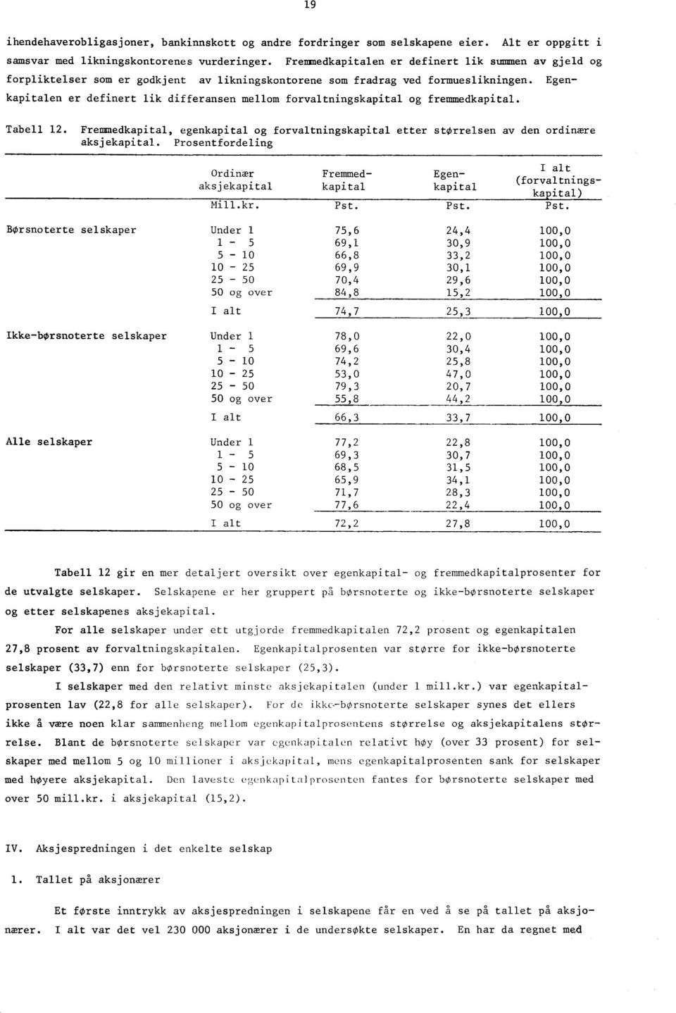 Egenkapitalen er definert lik differansen mellom forvaltningskapital og fremmedkapital. Tabell 2. Fremmedkapital, egenkapital og forvaltningskapital etter størrelsen av den ordinære aksjekapital.