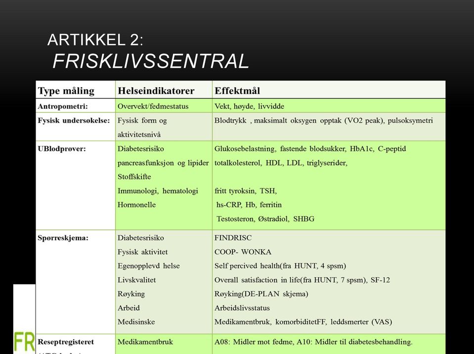 ) for deltakere i Frisklivssentral sett i forhold til hvilke tiltak de velger?