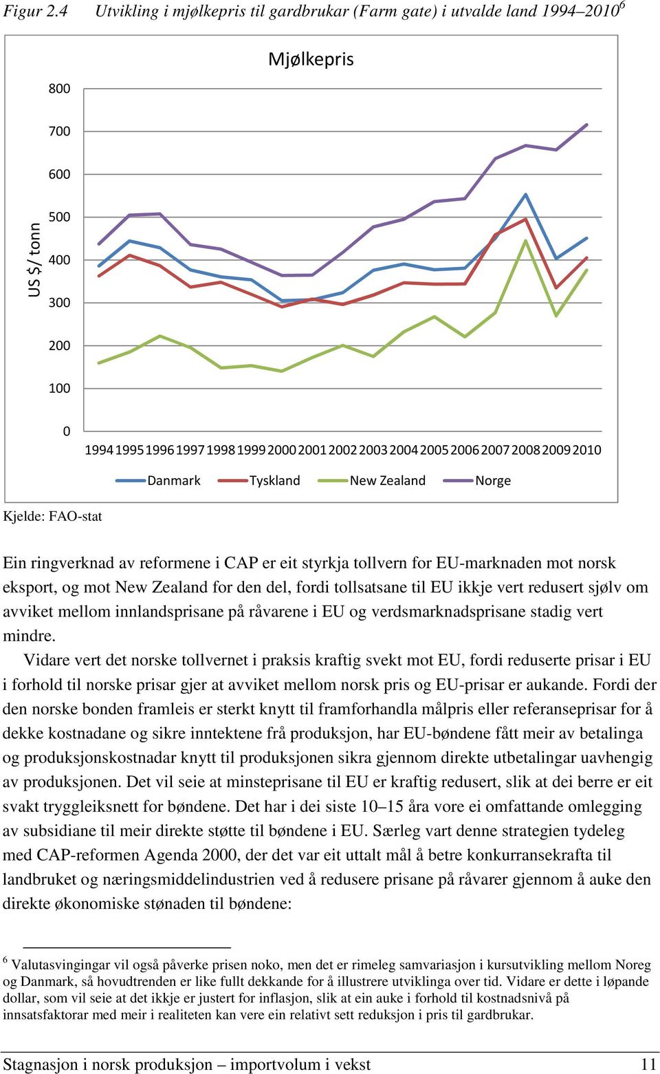 19941995199619971998199920002001200220032004200520062007200820092010 Danmark Tyskland New Zealand Norge Kjelde: FAO-stat Ein ringverknad av reformene i CAP er eit styrkja tollvern for EU-marknaden