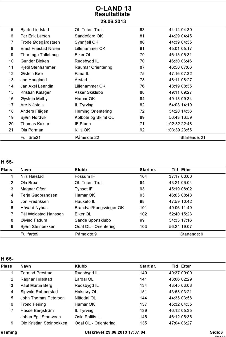 Årstad IL 78 48:11 08:27 14 Jan Axel Lenndin Lillehammer OK 76 48:19 08:35 15 Kristian Kalager Asker Skiklubb 88 49:11 09:27 16 Øystein Melby Hamar OK 84 49:18 09:34 17 Are Njåstein IL Tyrving 82