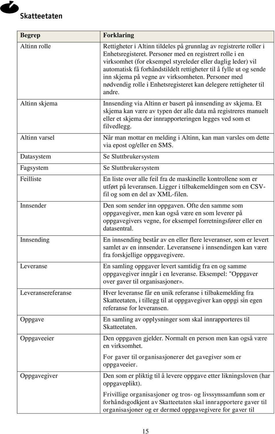 Personer med en registrert rolle i en virksomhet (for eksempel styreleder eller daglig leder) vil automatisk få forhåndstildelt rettigheter til å fylle ut og sende inn skjema på vegne av virksomheten.