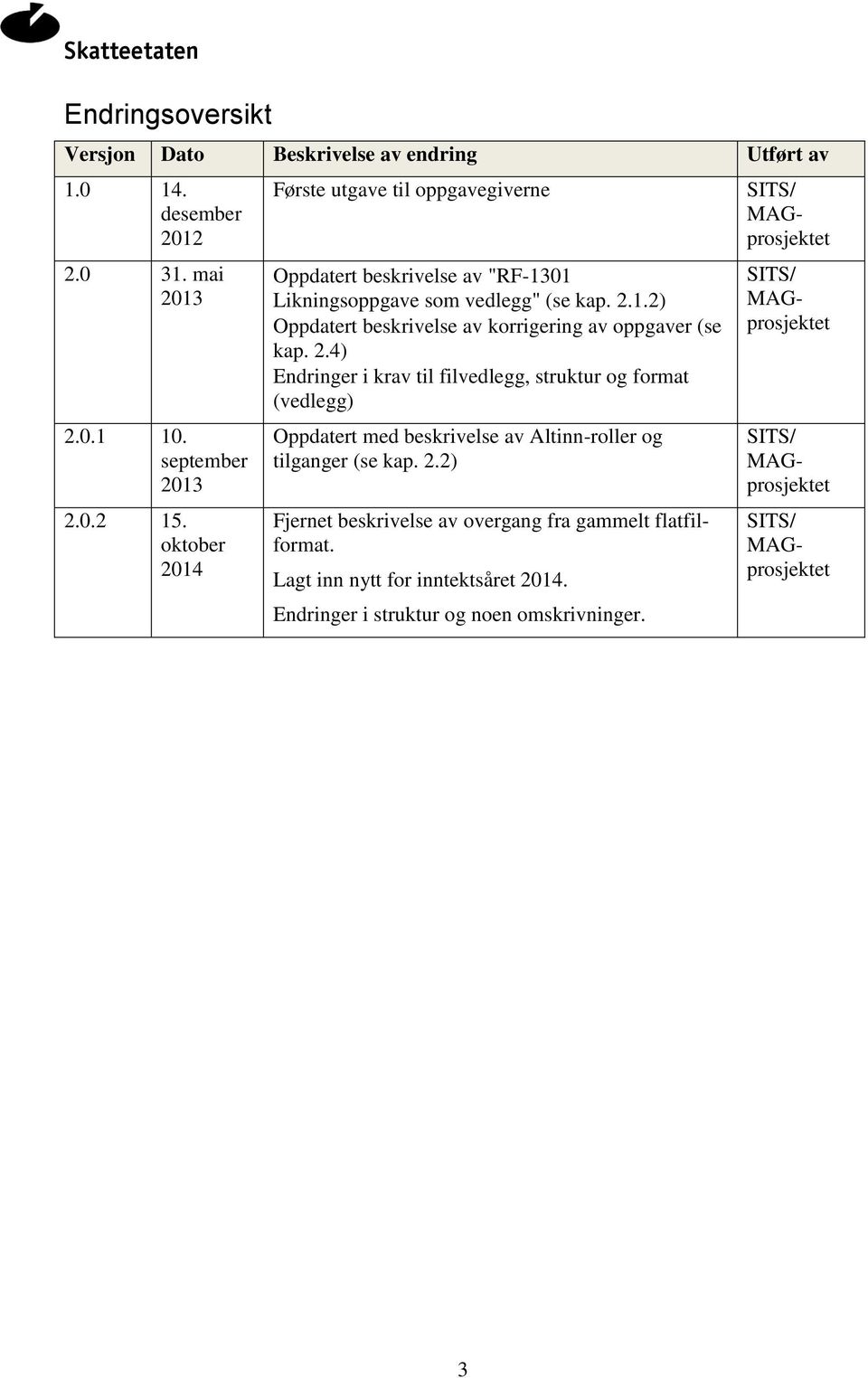 2.4) Endringer i krav til filvedlegg, struktur og format (vedlegg) Oppdatert med beskrivelse av Altinn-roller og tilganger (se kap. 2.