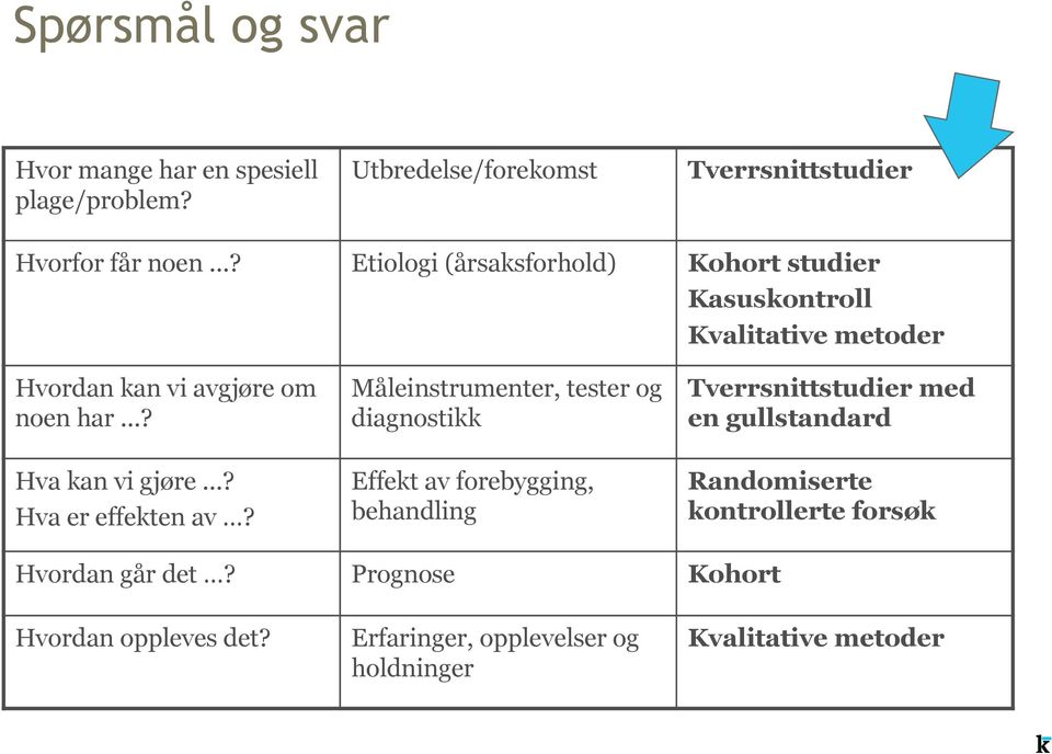 ..? Måleinstrumenter, tester og diagnostikk Tverrsnittstudier med en gullstandard Hva kan vi gjøre...? Hva er effekten av?