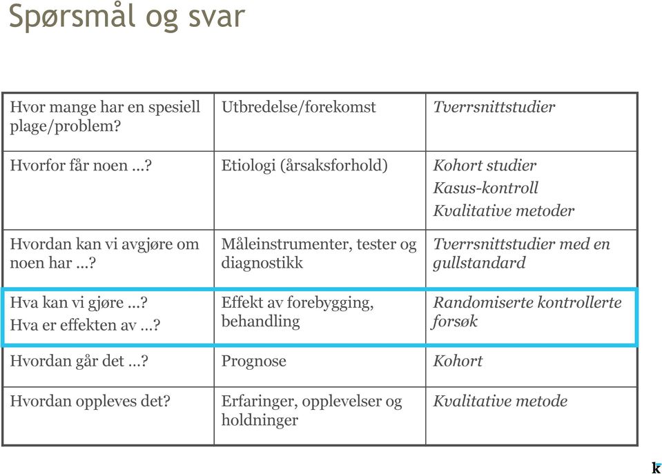 ..? Måleinstrumenter, tester og diagnostikk Tverrsnittstudier med en gullstandard Hva kan vi gjøre...? Hva er effekten av?