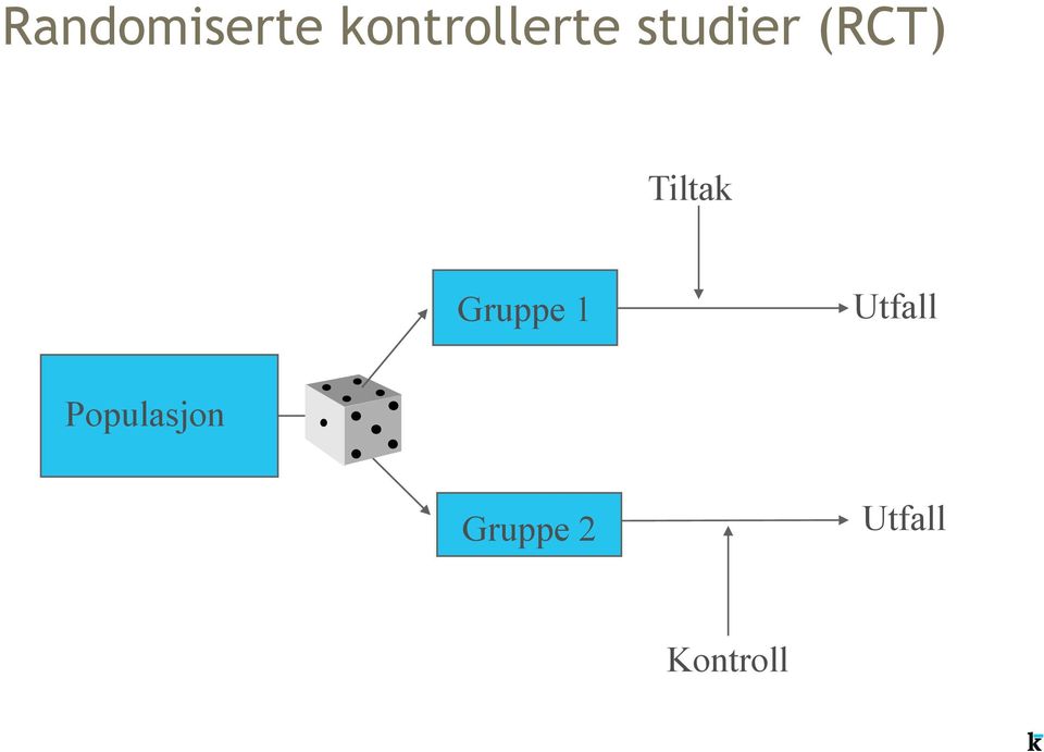 (RCT) Tiltak Gruppe 1