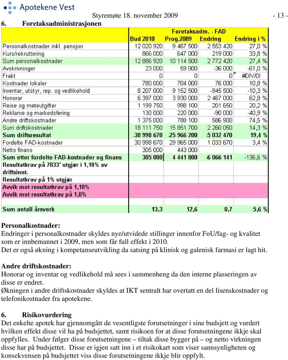 Det er også økning i kompetanseutvikling da satsing på klinisk og galenisk farmasi er lagt hit.