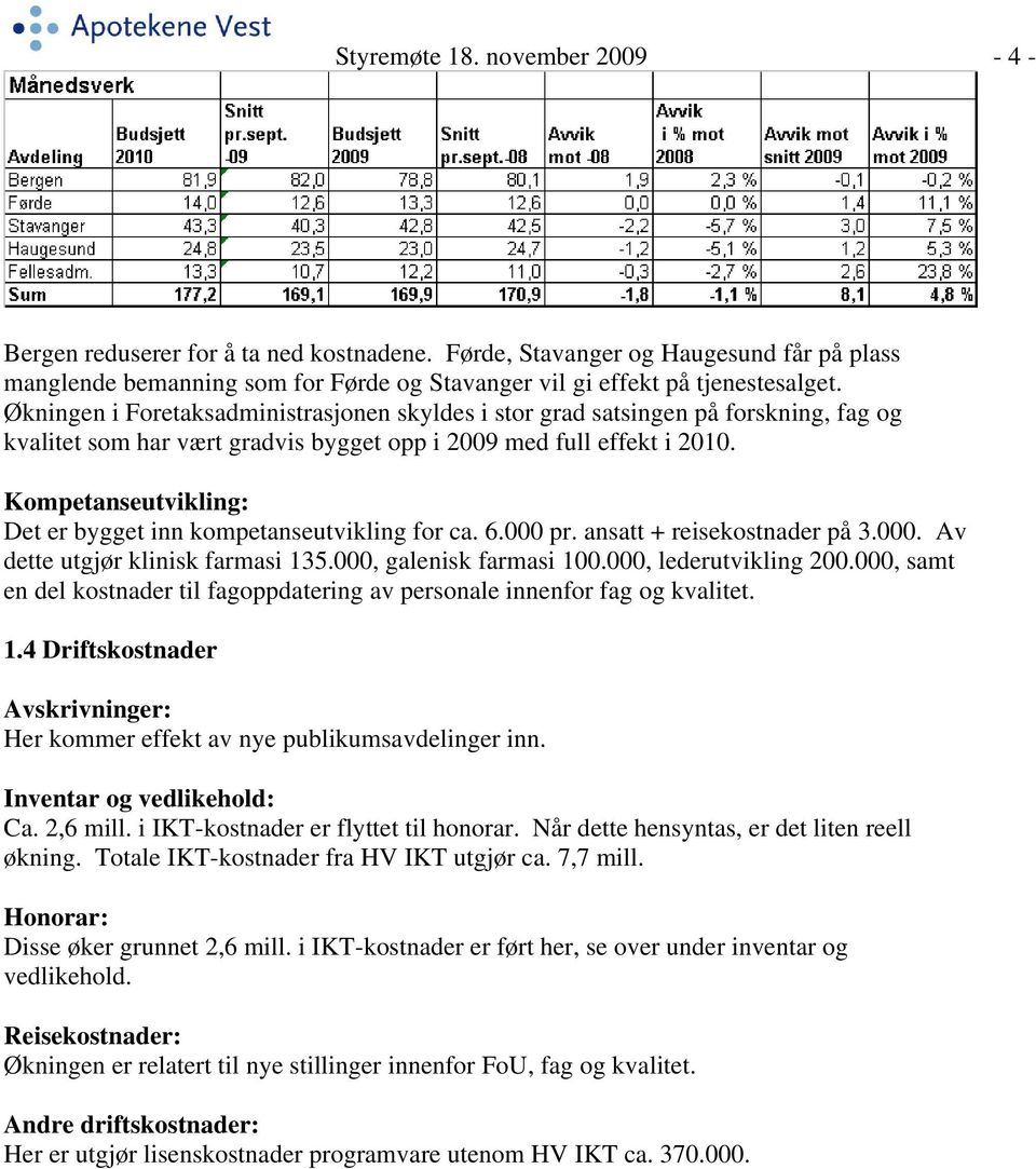 Kompetanseutvikling: Det er bygget inn kompetanseutvikling for ca. 6.000 pr. ansatt + reisekostnader på 3.000. Av dette utgjør klinisk farmasi 135.000, galenisk farmasi 100.000, lederutvikling 200.