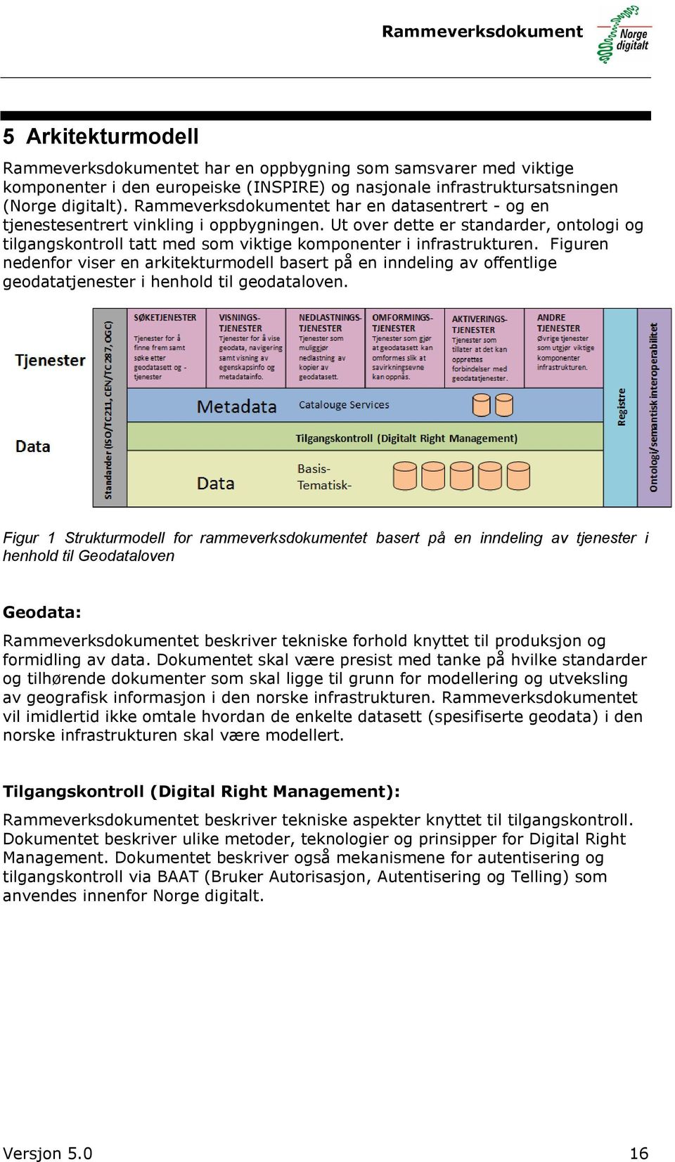 Figuren nedenfor viser en arkitekturmodell basert på en inndeling av offentlige geodatatjenester i henhold til geodataloven.