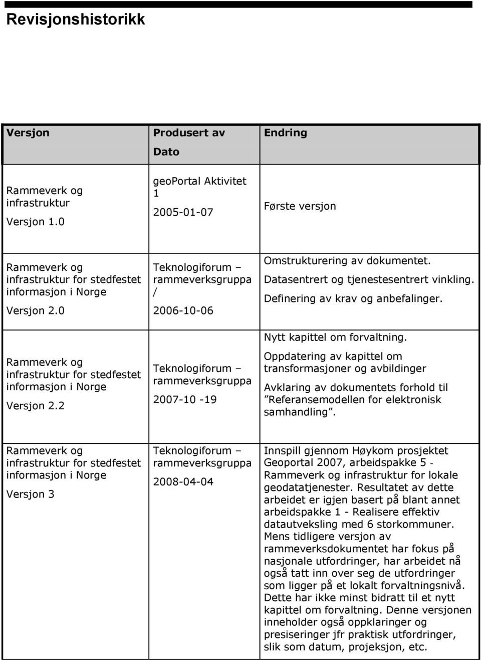 2 Teknologiforum rammeverksgruppa / 2006-10-06 Teknologiforum rammeverksgruppa 2007-10 -19 Omstrukturering av dokumentet. Datasentrert og tjenestesentrert vinkling. Definering av krav og anbefalinger.