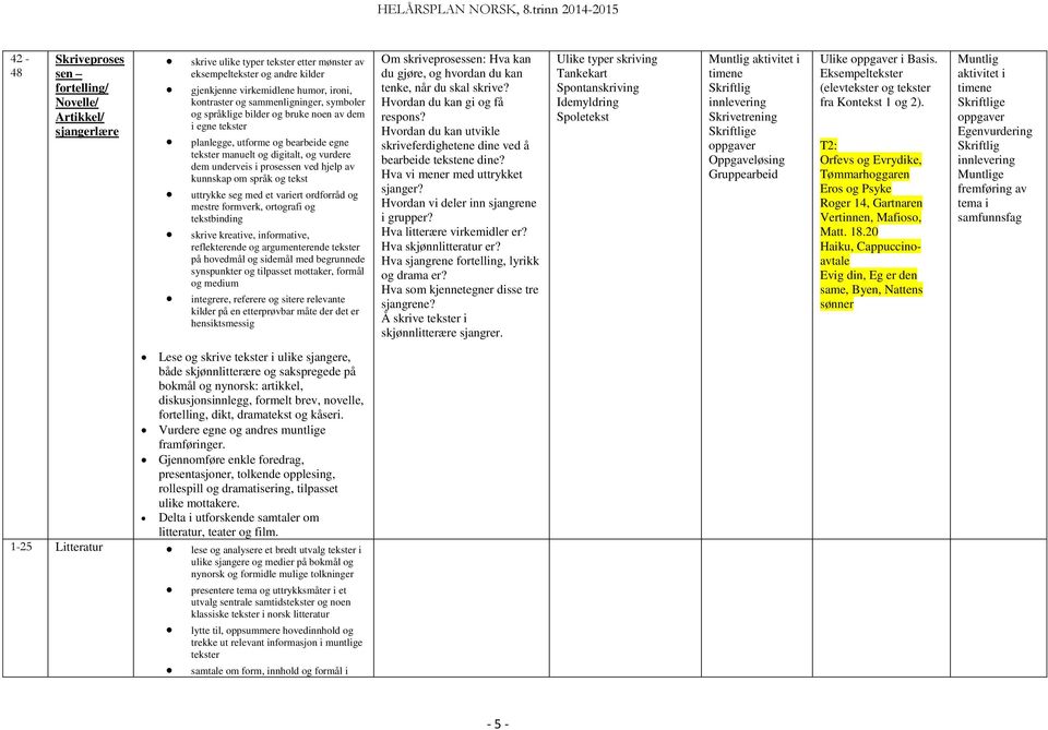 kunnskap om språk og tekst uttrykke seg med et variert ordforråd og mestre formverk, ortografi og tekstbinding skrive kreative, informative, reflekterende og argumenterende tekster på hovedmål og