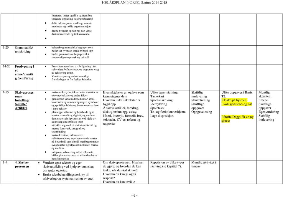 emne/muntli g fremføring Presentere resultatet av fordypning i (et selvvalgt) forfatterskap, og begrunne valg av tekster og emne. Vurdere egne og andres muntlige framføringer ut fra faglige kriterier.