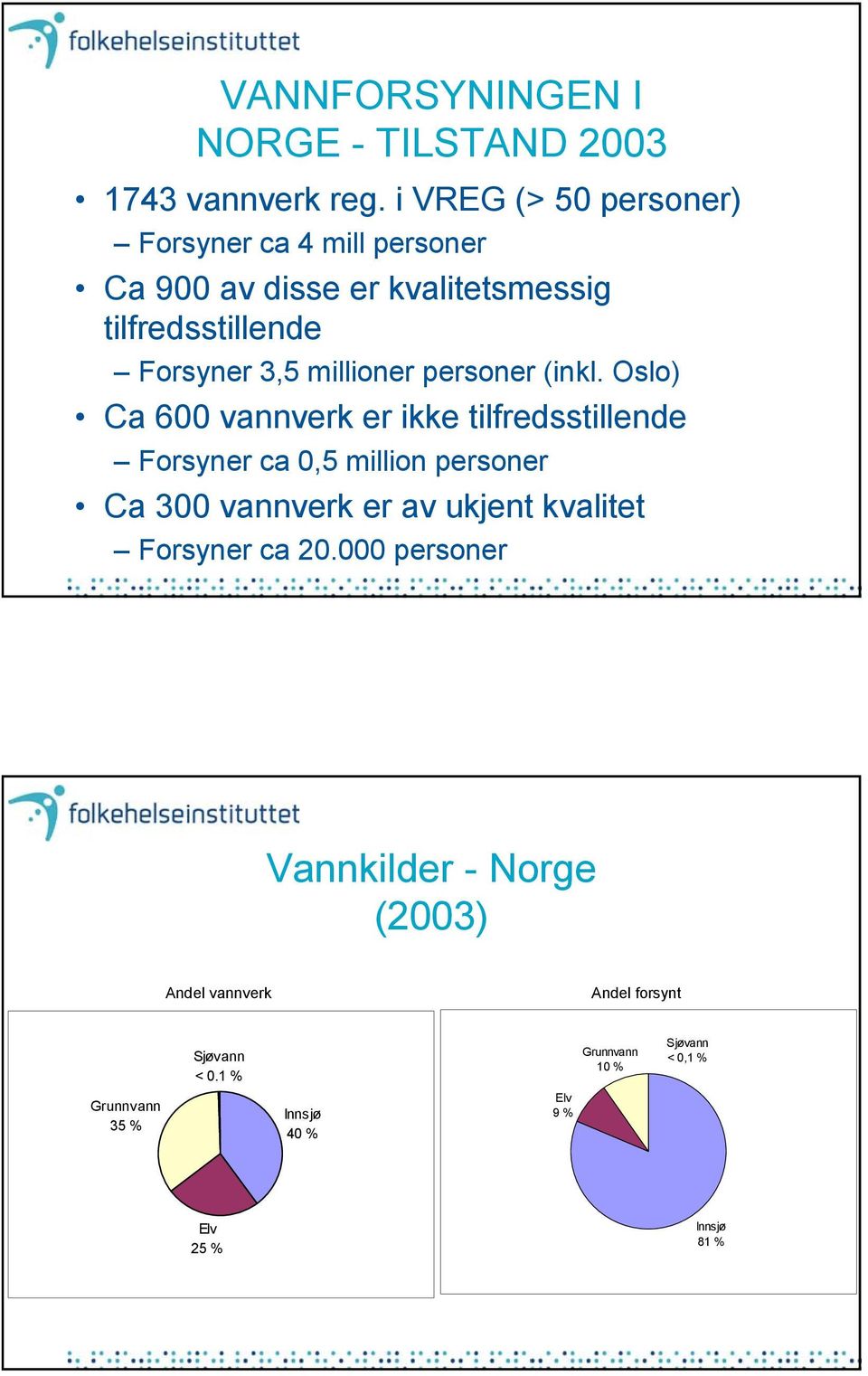 personer (inkl.