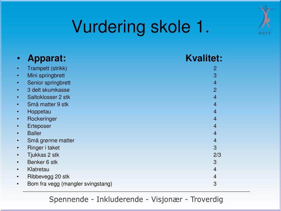 delt skumkasse 2 Saltoklosser 2 stk 4 Små matter 9 stk 4 Hoppetau 4 Rockeringer 4