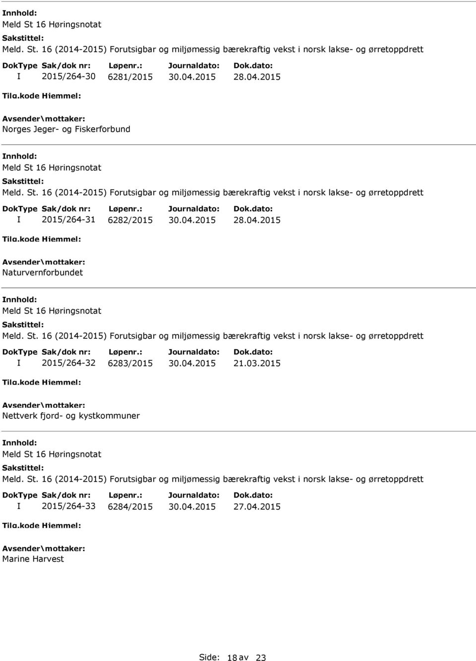 Høringsnotat 2015/264-32 6283/2015 21.03.