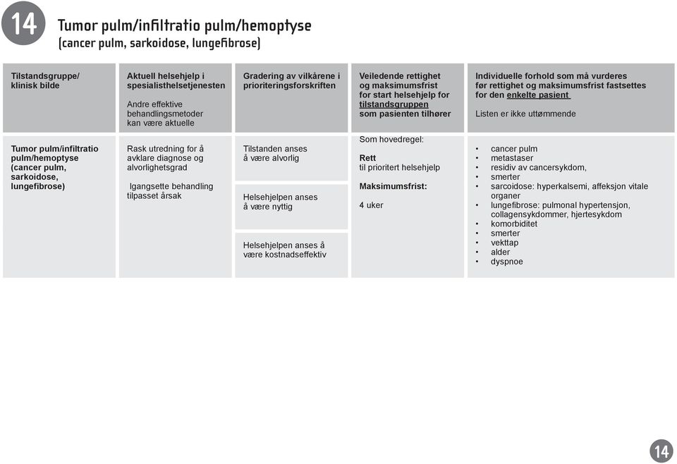 Tilstanden anses å være alvorlig å være nyttig være kostnadseffektiv 4 uker cancer pulm metastaser residiv av cancersykdom, smerter sarcoidose: