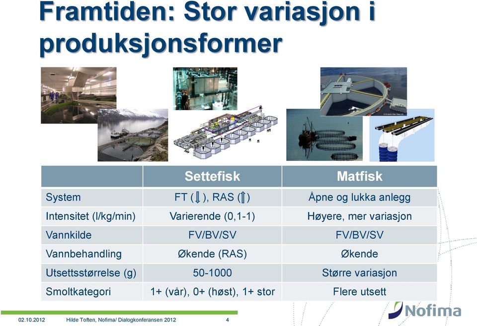 FV/BV/SV Vannbehandling Økende (RAS) Økende Utsettsstørrelse (g) 50-1000 Større variasjon