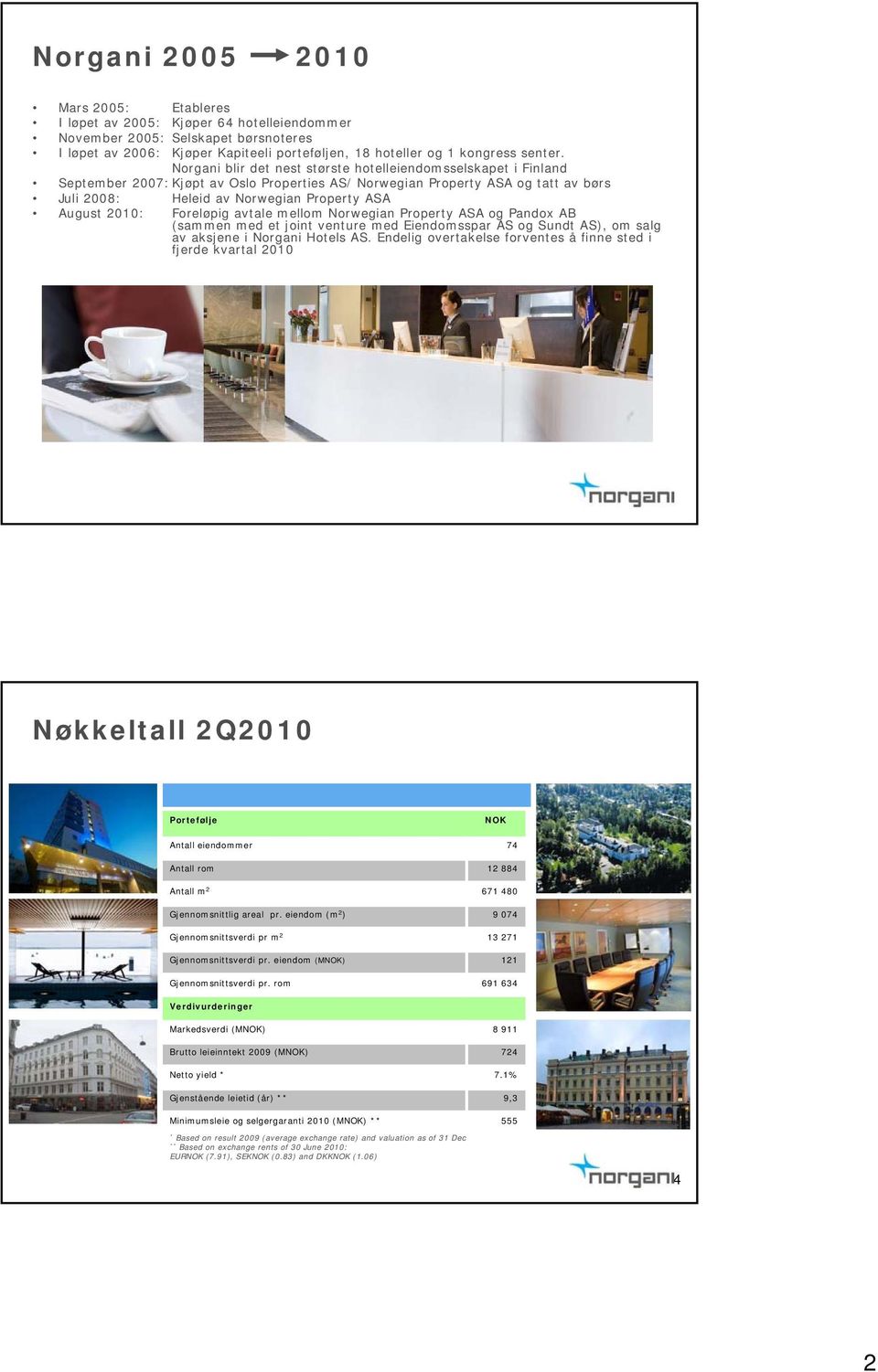 Norgani blir det nest største hotelleiendomsselskapet i Finland September 2007: Kjøpt av Oslo Properties AS/ Norwegian Property ASA og tatt av børs Juli 2008: Heleid av Norwegian Property ASA August