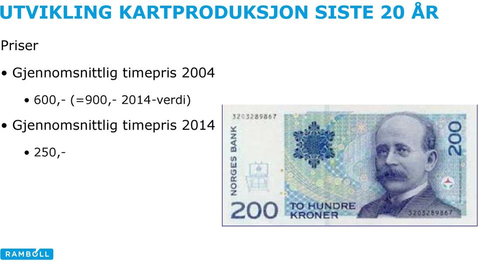 timepris 2004 600,- (=900,-