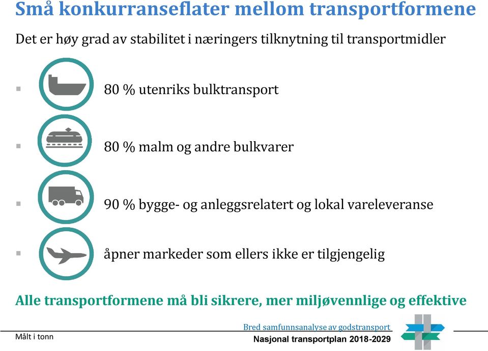 90 % bygge- og anleggsrelatert og lokal vareleveranse åpner markeder som ellers ikke er