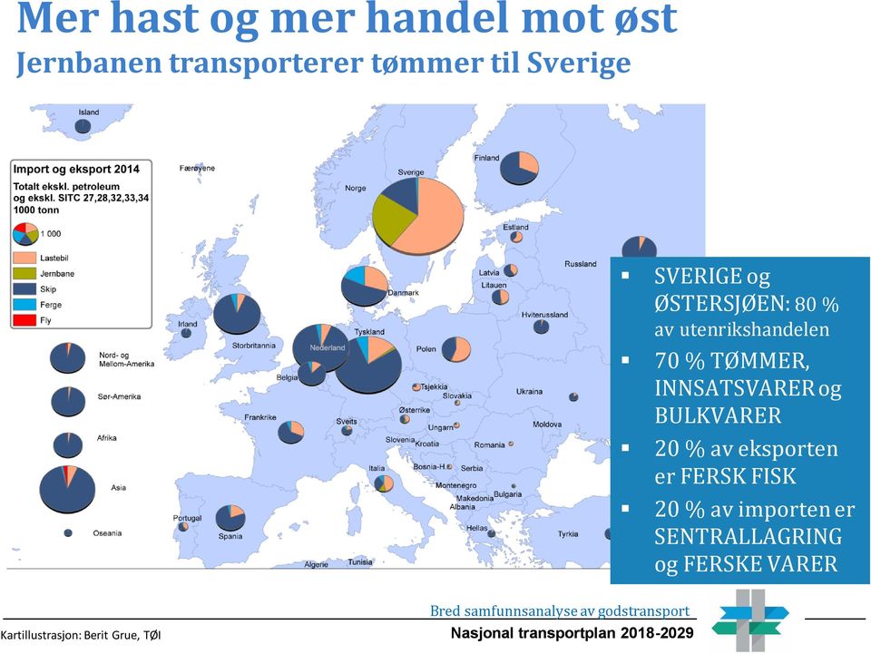 INNSATSVARER og BULKVARER 20 % av eksporten er FERSK FISK 20 % av