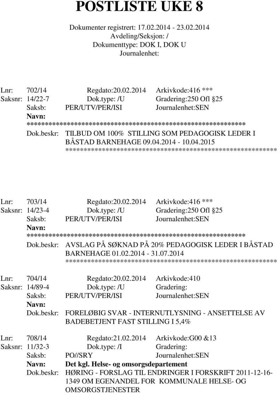 type: /U Gradering:250 Ofl 25 Saksb: PER/UTV/PER/ISI SEN Dok.beskr: AVSLAG PÅ SØKNAD PÅ 20% PEDAGOGISK LEDER I BÅSTAD BARNEHAGE 01.02.2014-31.07.2014 Lnr: 704/14 Regdato:20.02.2014 Arkivkode:410 Saksnr: 14/89-4 Dok.