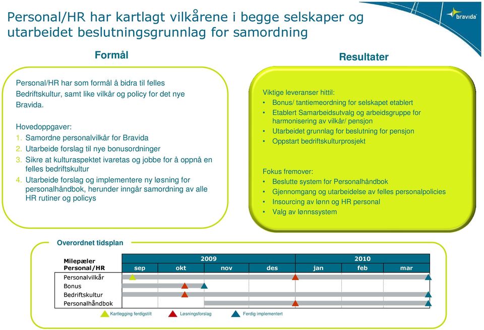 Bonus/ tantiemeordning for selskapet etablert Etablert Sabeidsutvalg og arbeidsgruppe for harmonisering av vilkår/ pensjon Utarbeidet grunnlag for beslutning for pensjon Oppstart