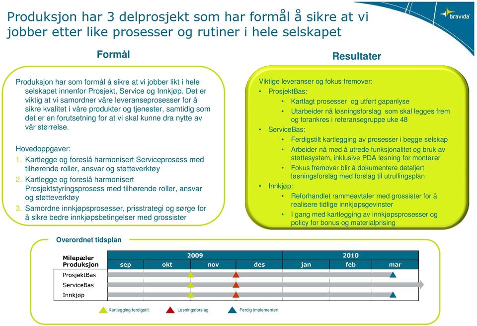 Det er viktig at vi samordner våre leveranrosesser for å sikre kvalitet i våre produkter og tjenester, samtidig som det er en forutsetning for at vi skal kunne dra nytte av vår størrelse. 1.