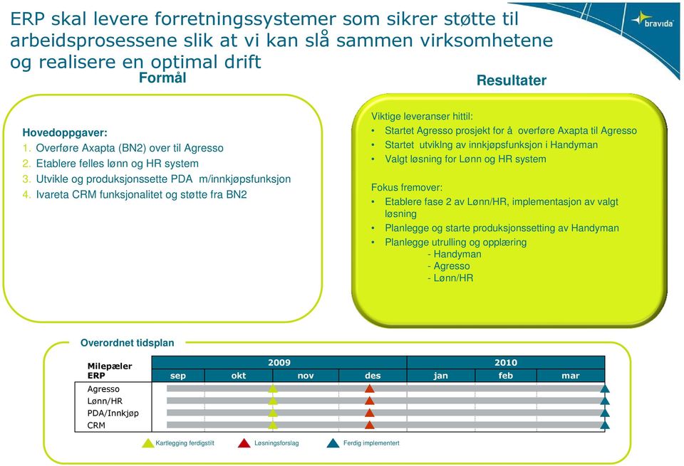 Overføre Axapta (BN2) over til Agresso 2. Etablere felles lønn og HR system 3. Utvikle og produksjonssette PDA m/innkjøpsfunksjon 4.