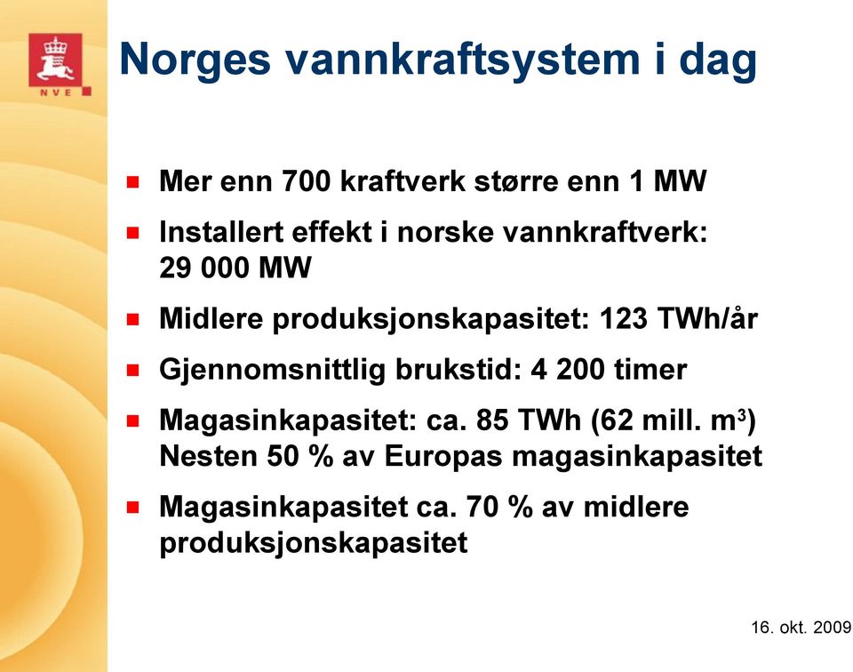 Gjennomsnittlig brukstid: 4 200 timer Magasinkapasitet: ca. 85 TWh (62 mill.