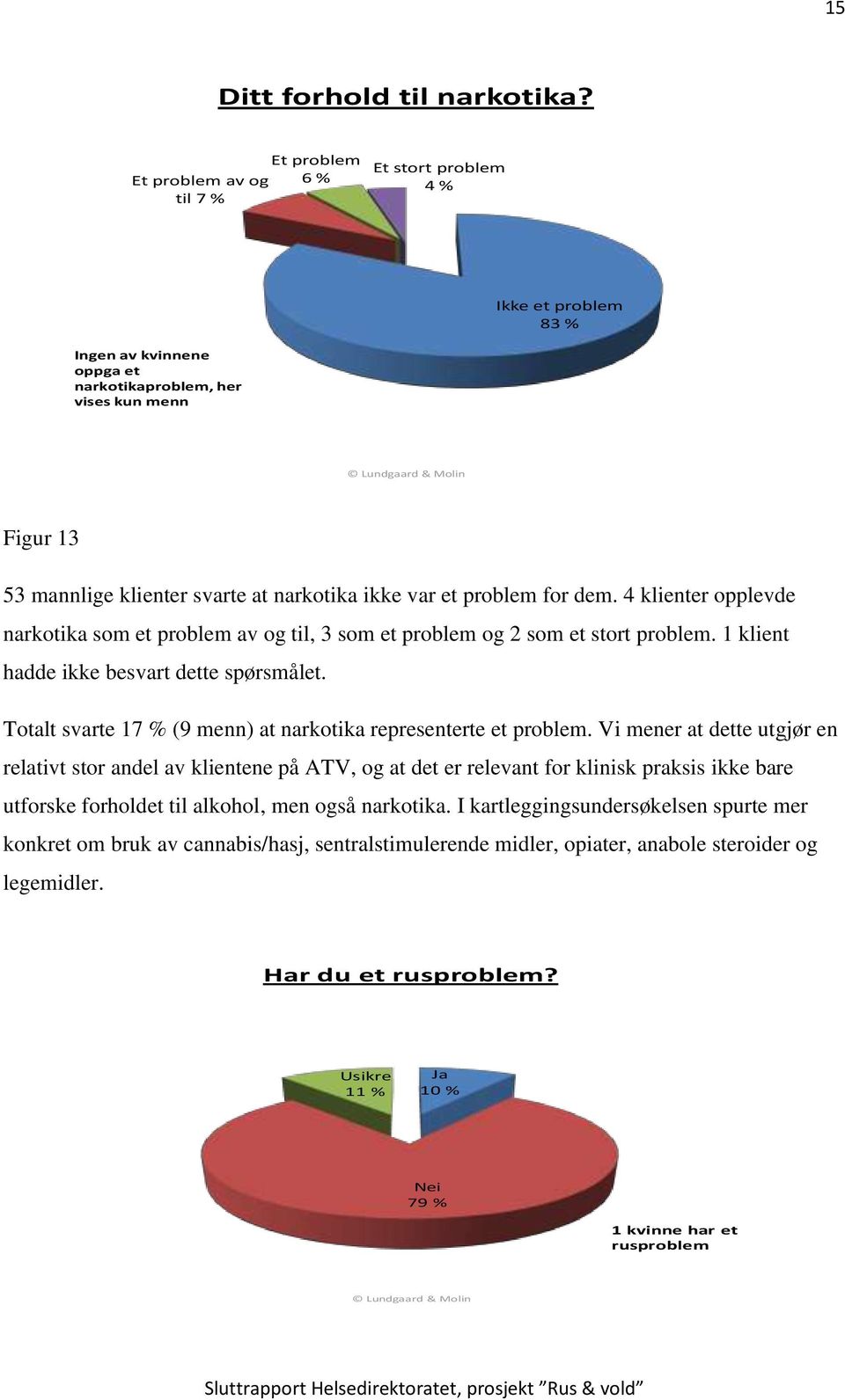 svarte at narkotika ikke var et problem for dem. 4 klienter opplevde narkotika som et problem av og til, 3 som et problem og 2 som et stort problem. 1 klient hadde ikke besvart dette spørsmålet.