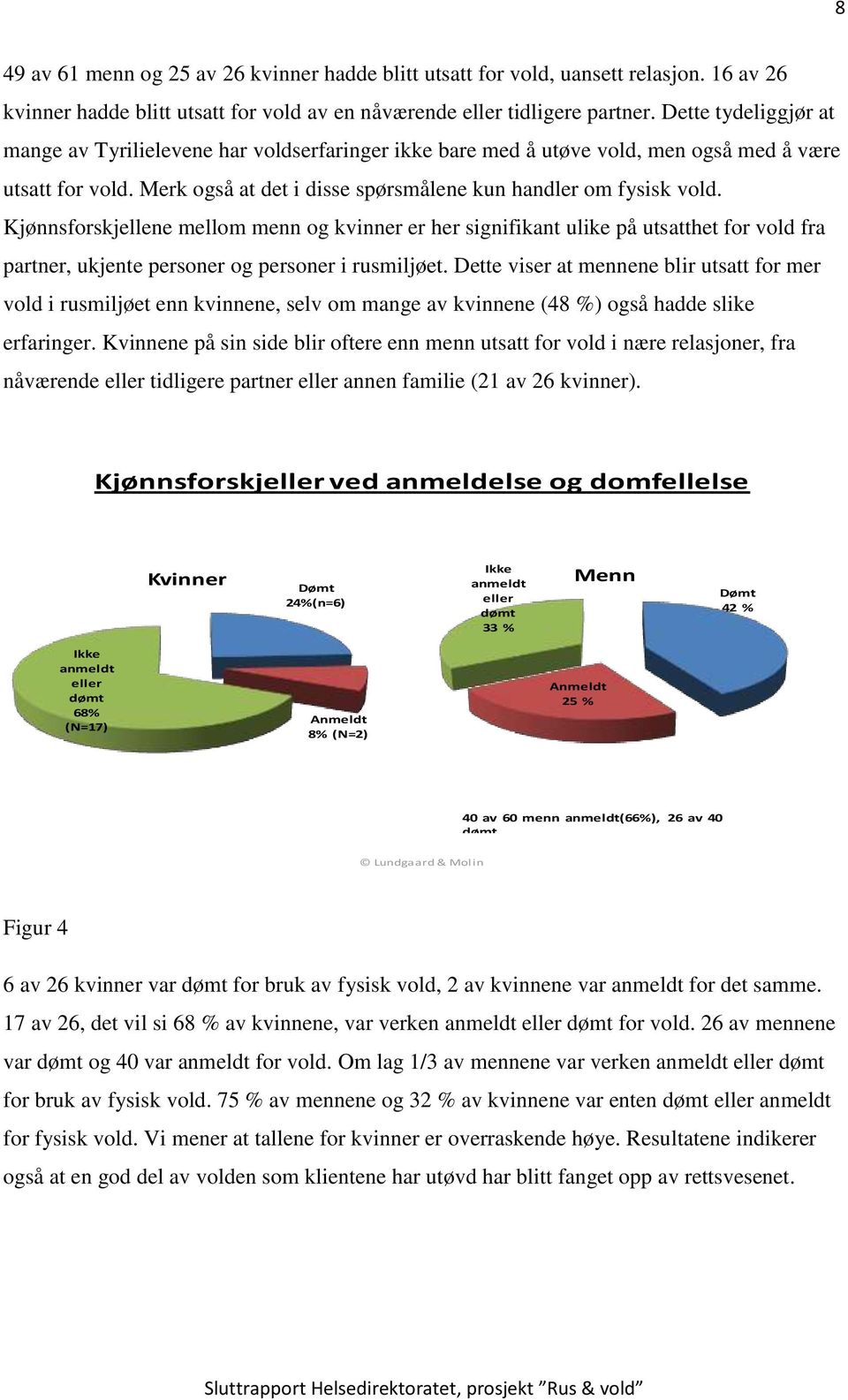 Kjønnsforskjellene mellom menn og kvinner er her signifikant ulike på utsatthet for vold fra partner, ukjente personer og personer i rusmiljøet.